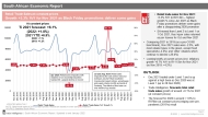 Retail Trade Sales